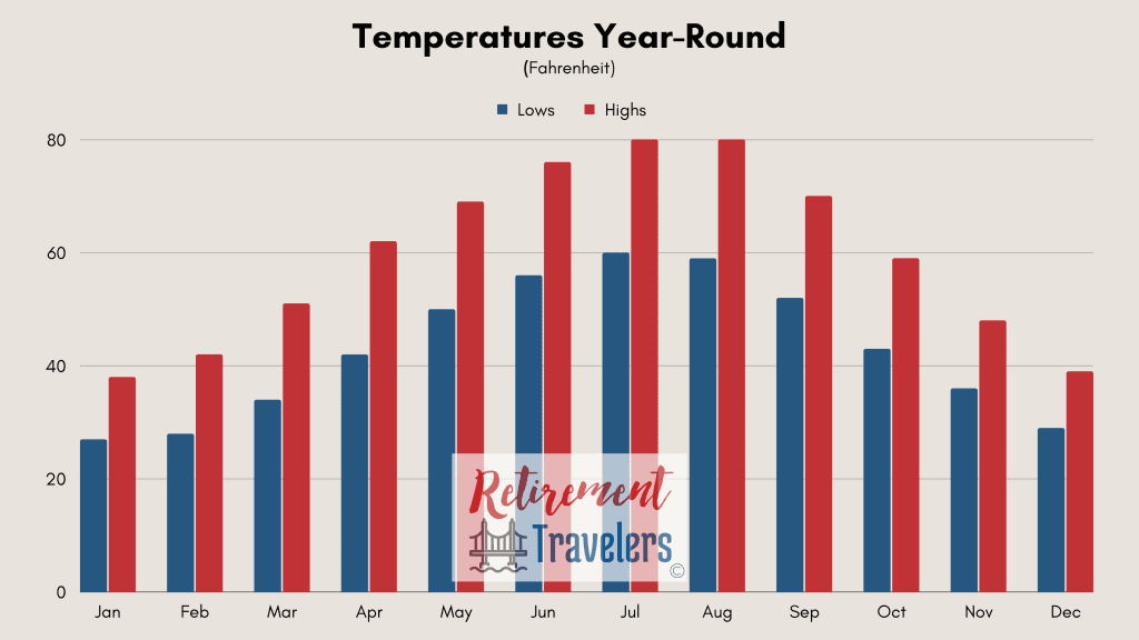 Vienna Austria weather monthly temperatures