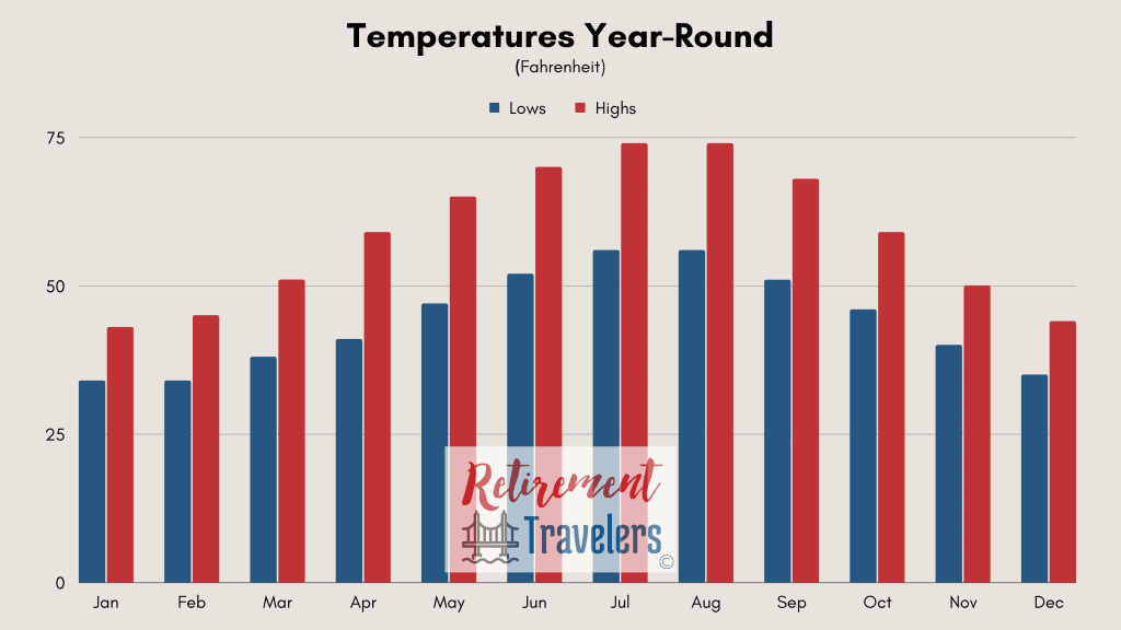 Belgium weather monthly temperatures