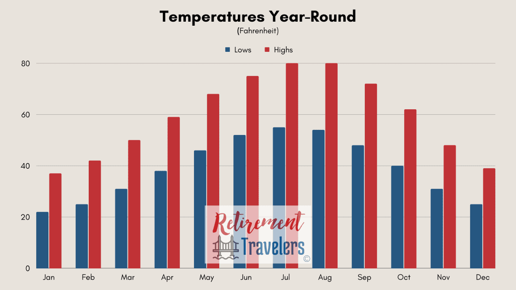 Weather for Kosovo monthly temperatures