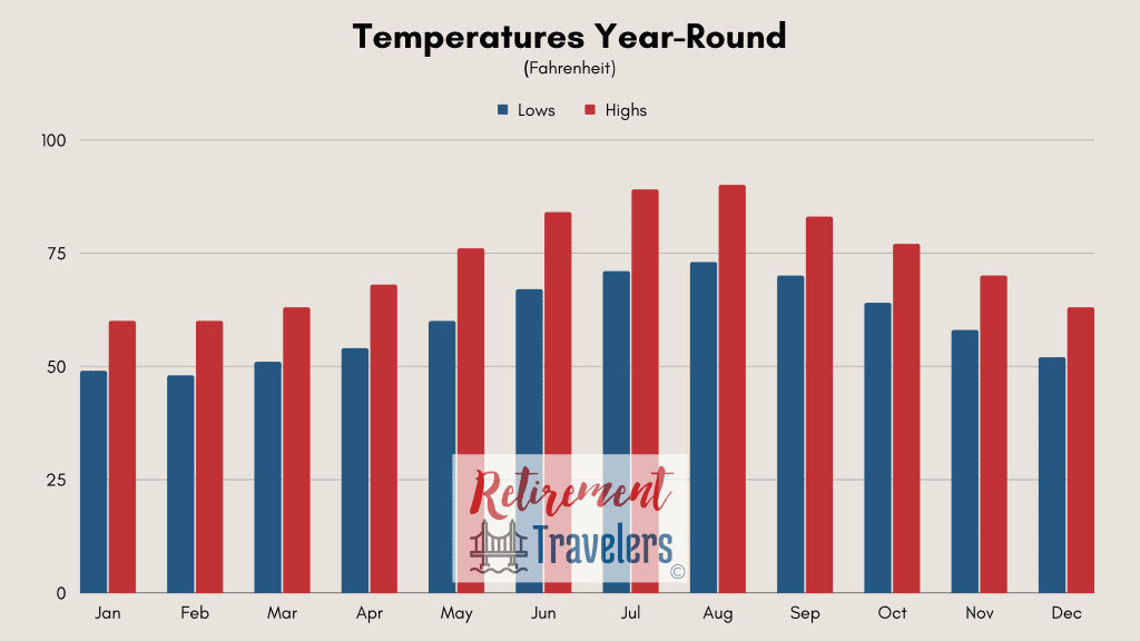 Malta weather monthly temperatures