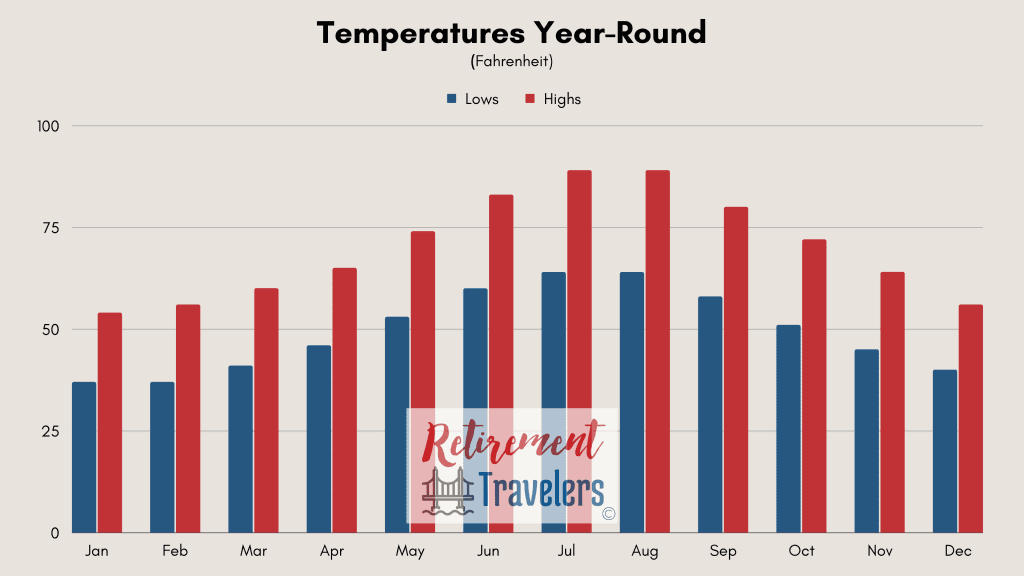 Montenegro weather monthly temperatures