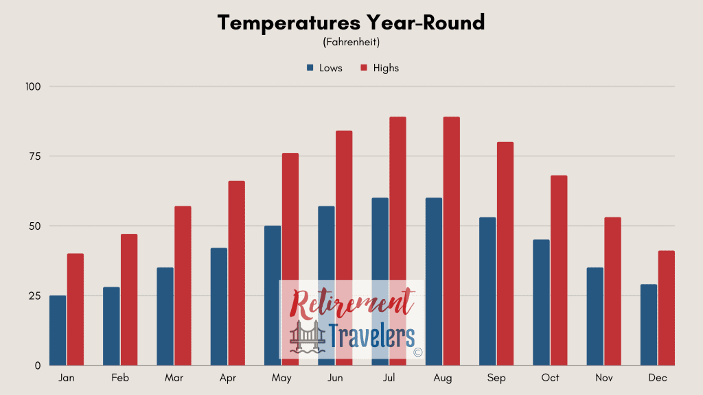 Weather in Skopje North Macedonia monthly temperatures