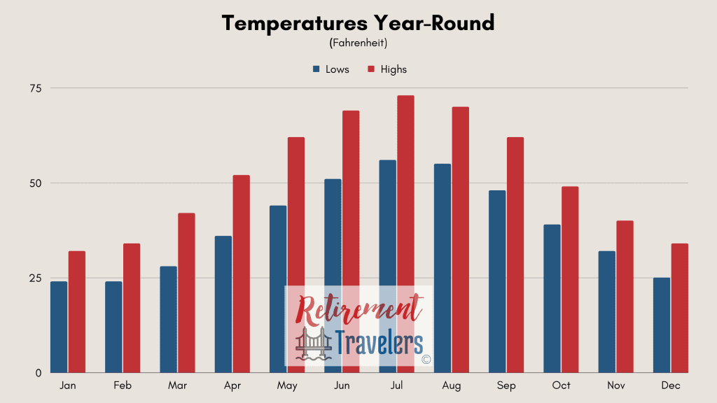 Oslo Norway weather monthly temperatures