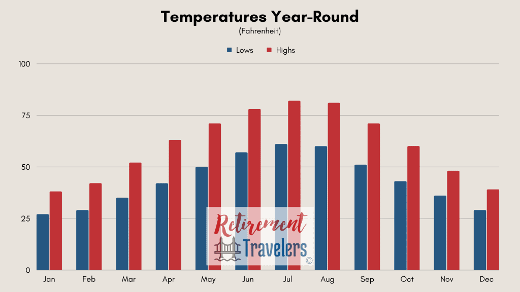 Slovakia weather monthly temperatures chart