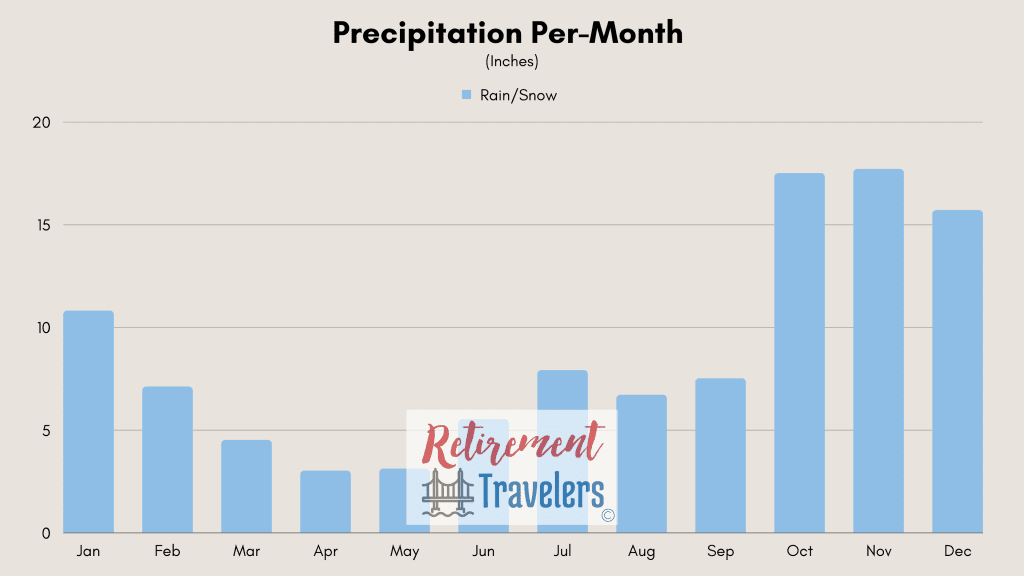Weather of Honduras monthly rainfall