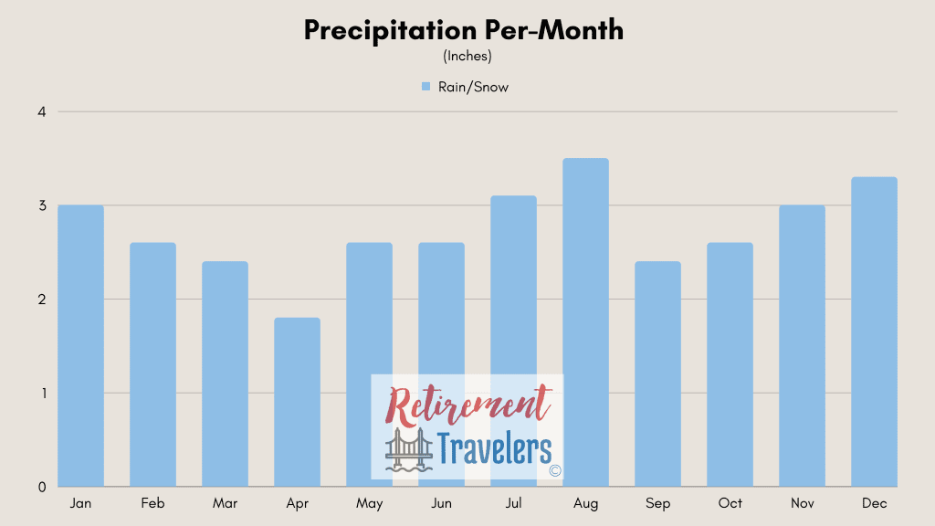 Belgium weather monthly rainfall