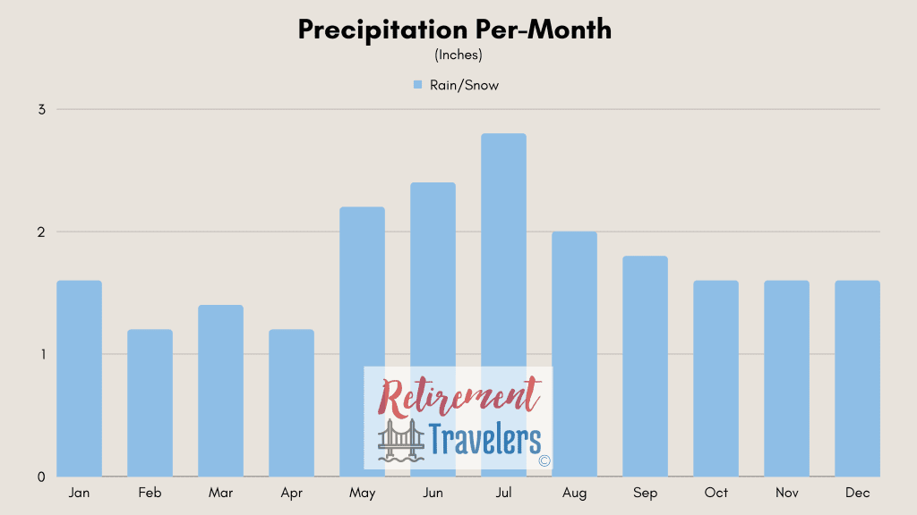 Berlin Germany weather monthly rainfall