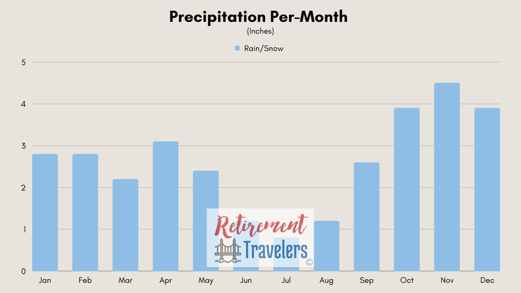 Italy weather monthly rainfall