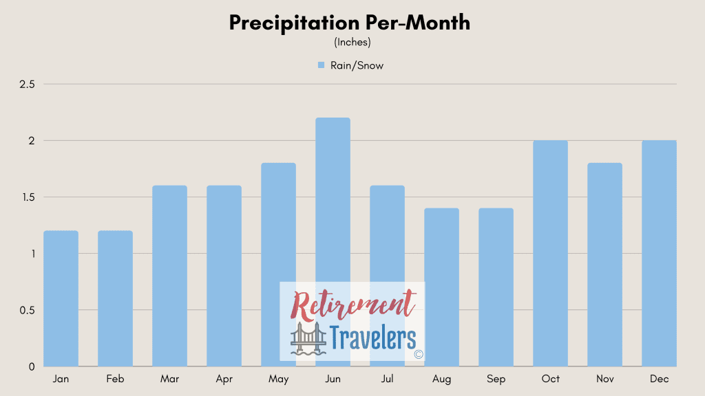 Weather in Skopje North Macedonia monthly rainfall