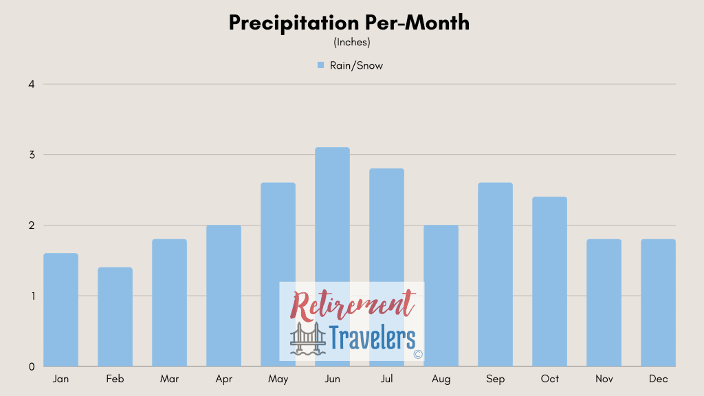 Bucharest Romania weather monthly rainfall