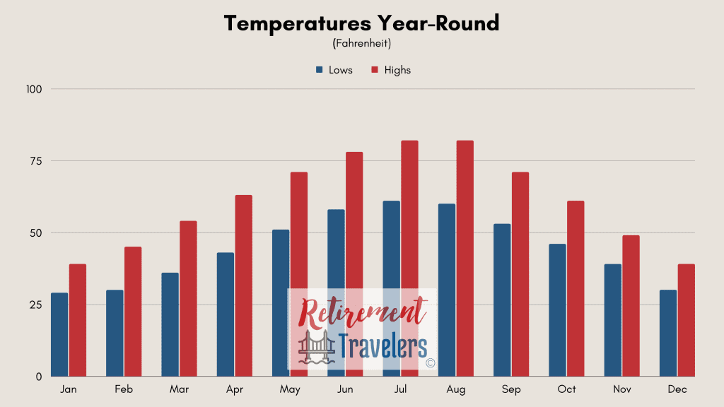 Ljubljana Slovenia weather monthly temperatures
